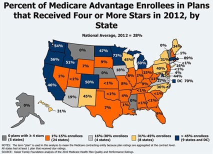 Medicare Advantage Program