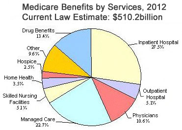 Medicare