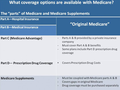 Medicare Supplements