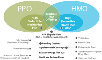 Medicare Advantage Plans